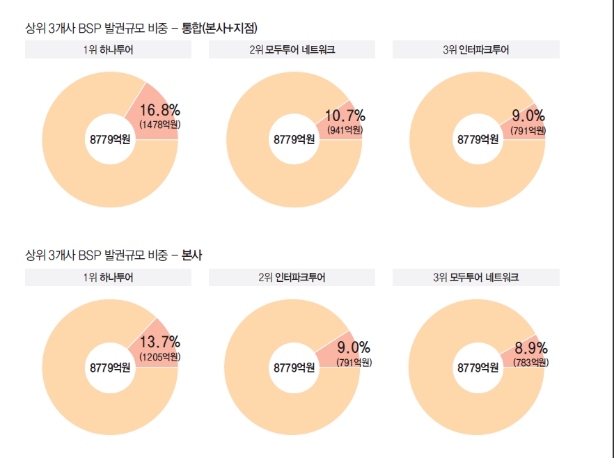 뉴스 사진